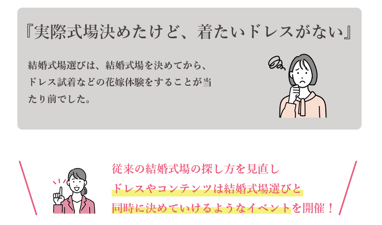 自分たちの式のイメージをすることができました。