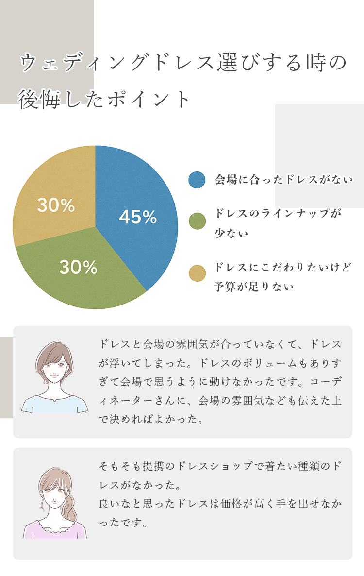 同じ式場でもどこから申し込むかで結婚式の値段や提携のドレスサロンは大きく変わる